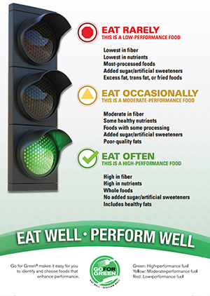 Eat Well - Perform Well